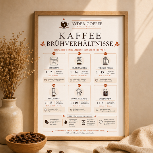 Ryder Coffee Poster A3 – Kaffeebrühverhältnisse | Kaffee Poster für Küche & Coffee Corner
