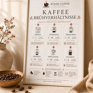 Ryder Coffee Poster A3 – Kaffeebrühverhältnisse | Kaffee Poster für Küche & Coffee Corner